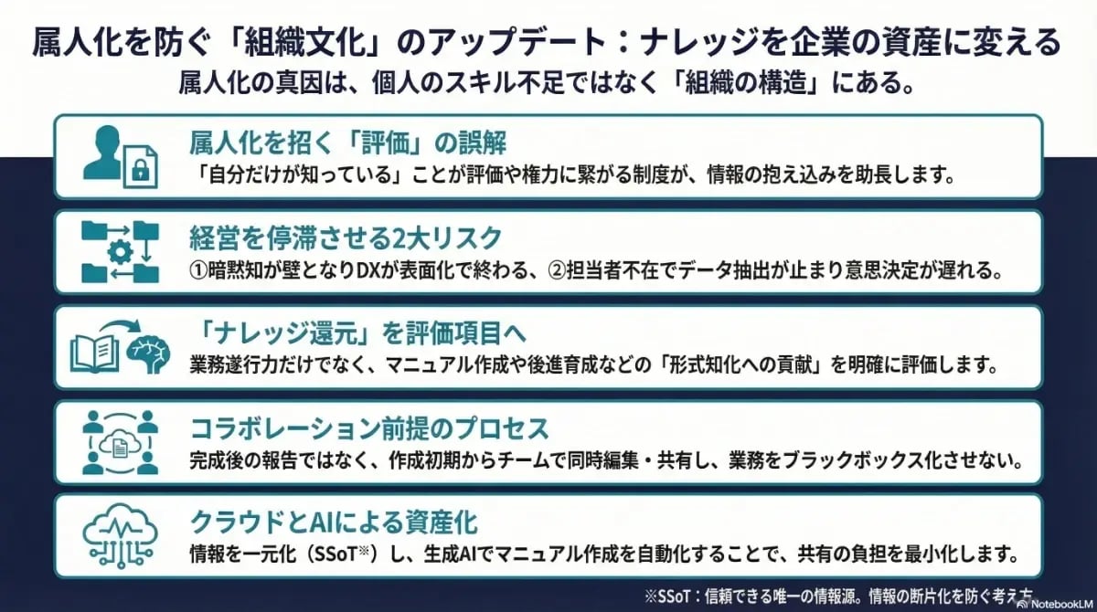 経営を加速する「クラウドの弾力性（Elasticity）」活用ガイド。拡張性と弾力性の違い、需要の波に合わせたスケールアウト・スケールインによる機会損失ゼロとTCO削減、FinOpsによるコスト制御を解説した図解