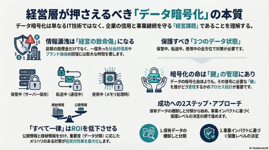Roadmap for Big Data Utilisation