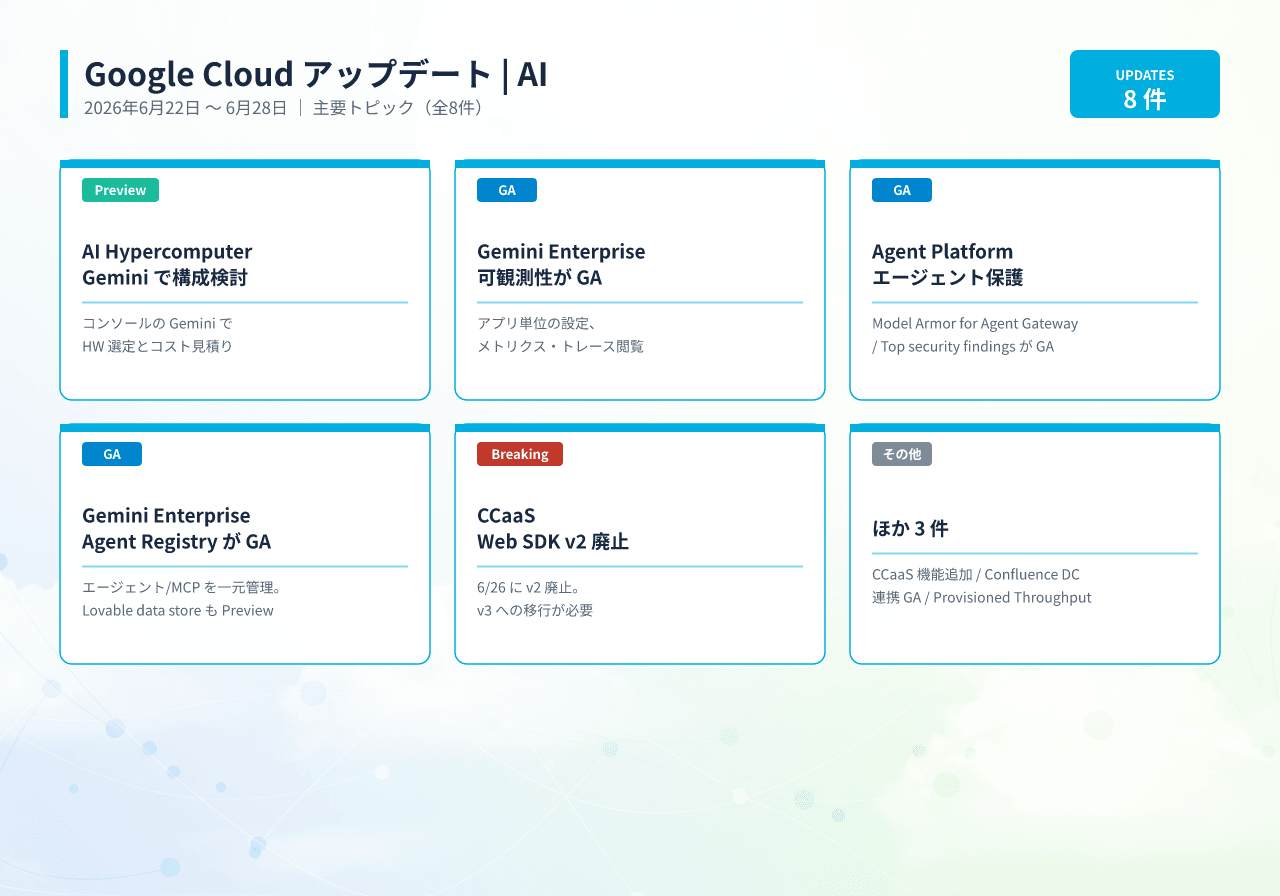 20260629004753_infographic_google_cloud_ai