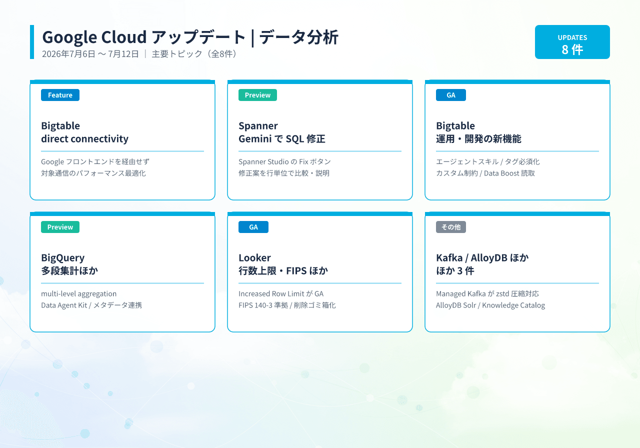 20260713011748_infographic_google_cloud_data_analytics