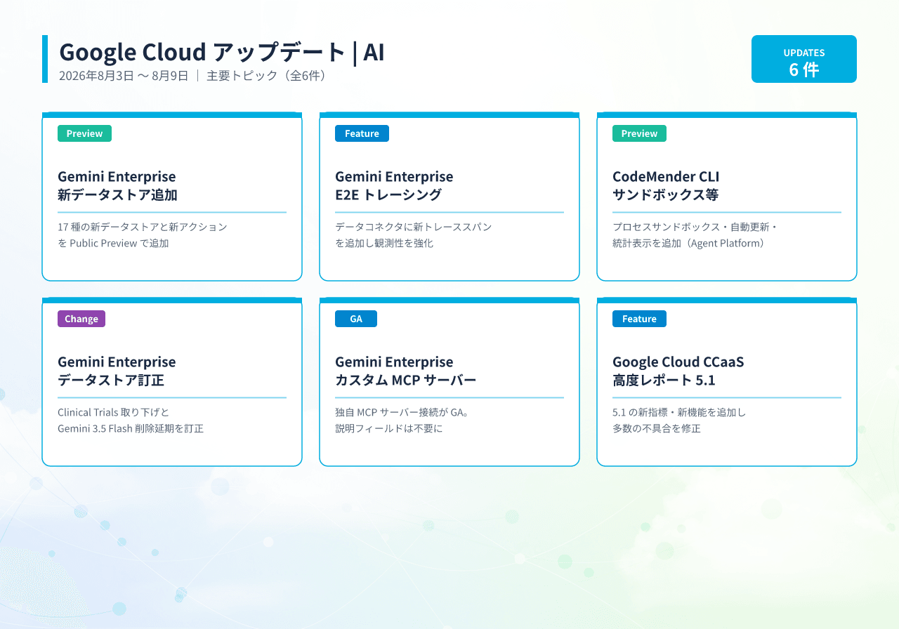20260813012203_infographic_google_cloud_ai-1
