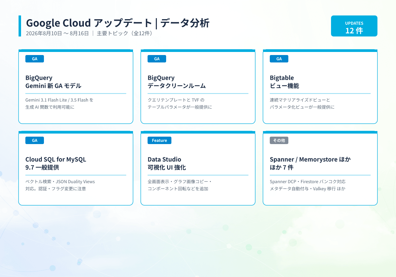 20260818005808_infographic_google_cloud_data_analytics