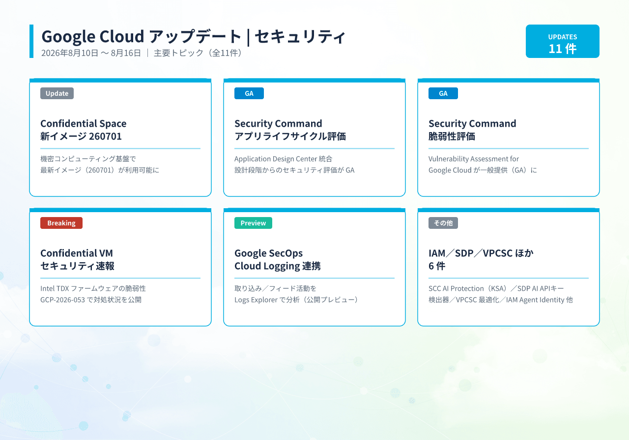 20260818005808_infographic_google_cloud_security