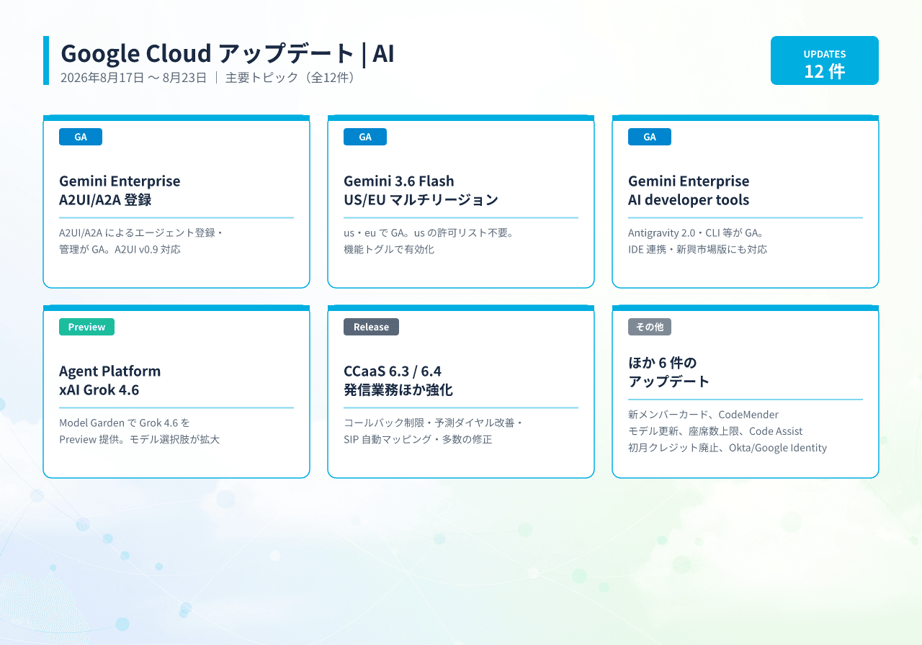 20260824010547_infographic_google_cloud_ai