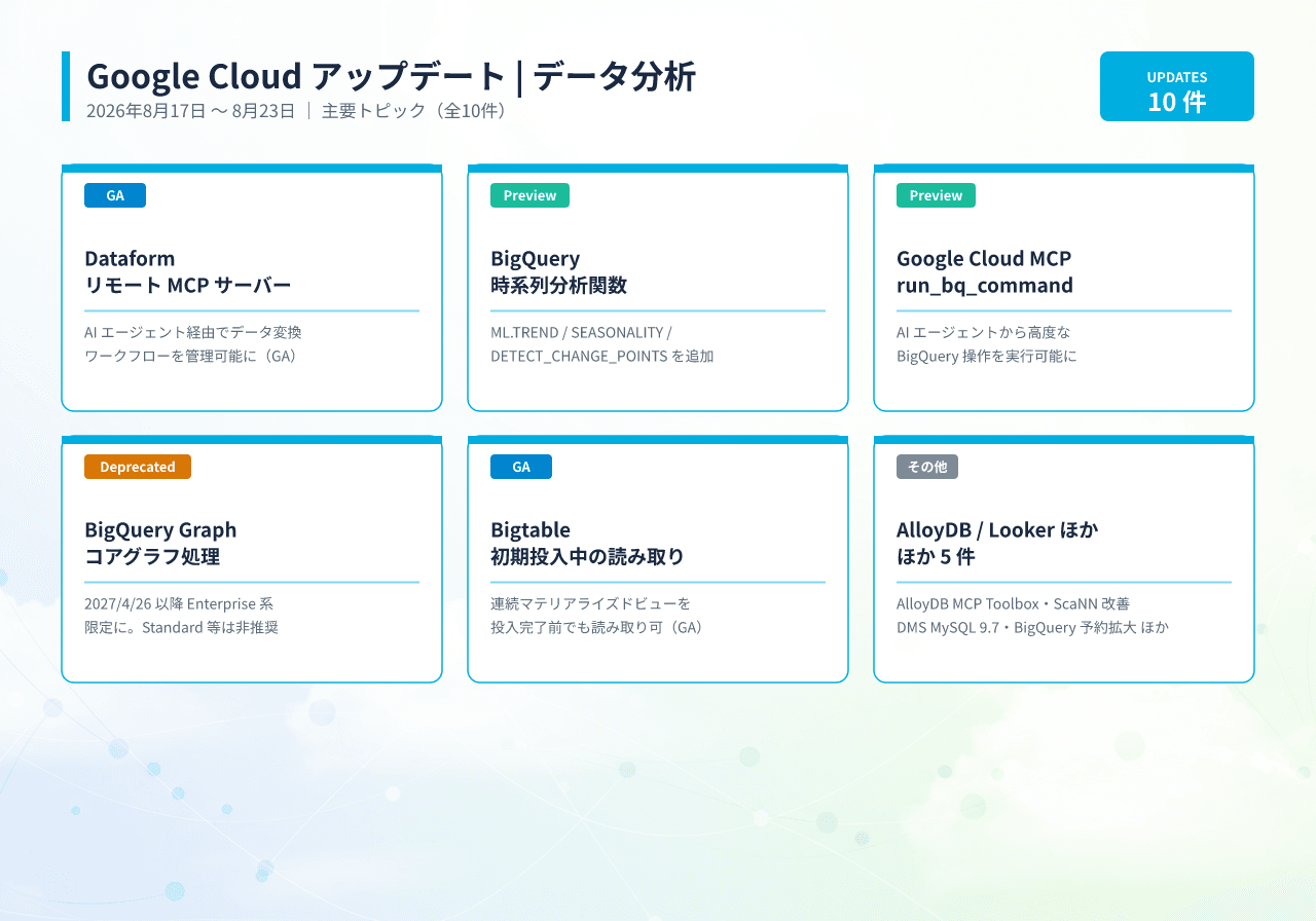 20260824010547_infographic_google_cloud_data_analytics
