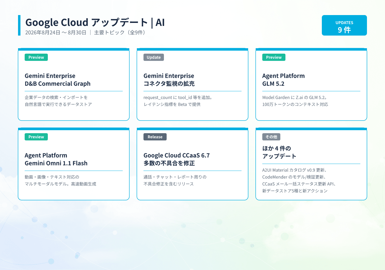 20260831055759_infographic_google_cloud_ai