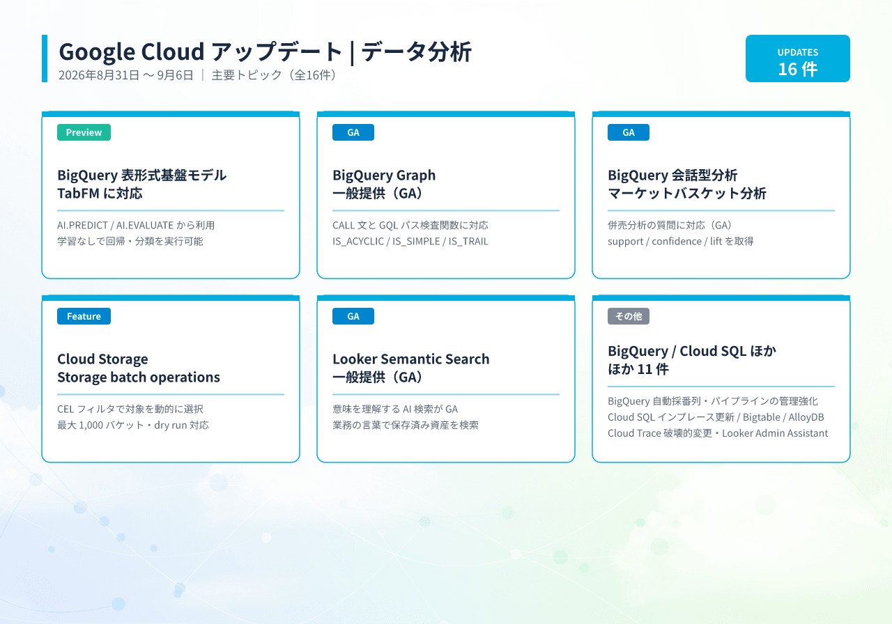 20260908035945_infographic_google_cloud_data_analytics