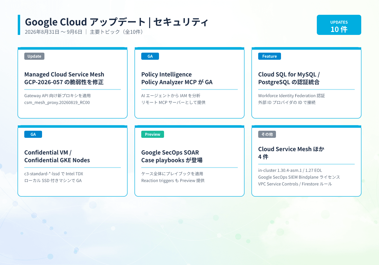 20260908035945_infographic_google_cloud_security