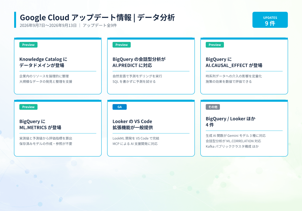 20260915022501_infographic_google_cloud_data_analytics-1