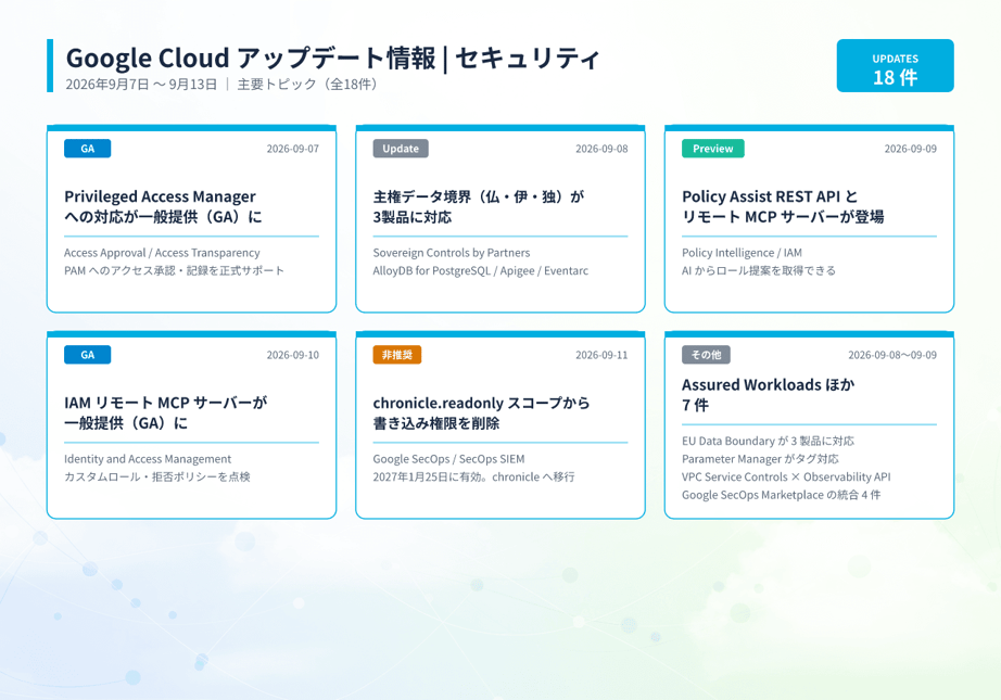 20260915022501_infographic_google_cloud_security