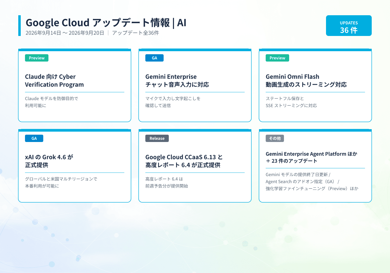 20260924053832_infographic_google_cloud_ai-1