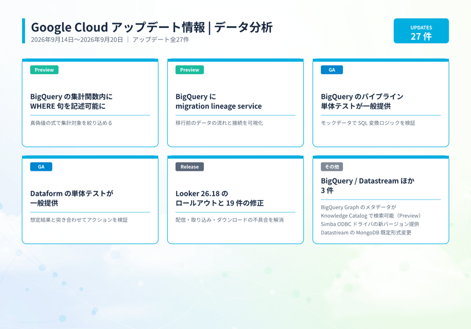 20260924053832_infographic_google_cloud_data_analytics