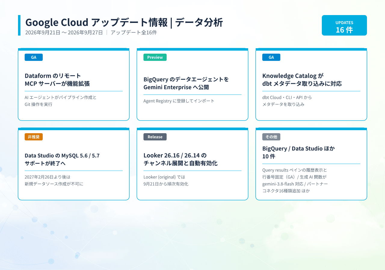 20260929022303_infographic_google_cloud_data_analytics