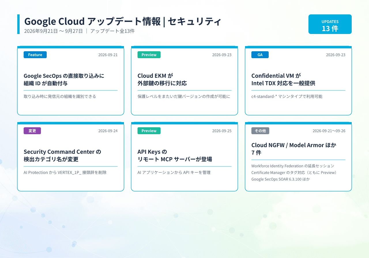 20260929022303_infographic_google_cloud_security-1