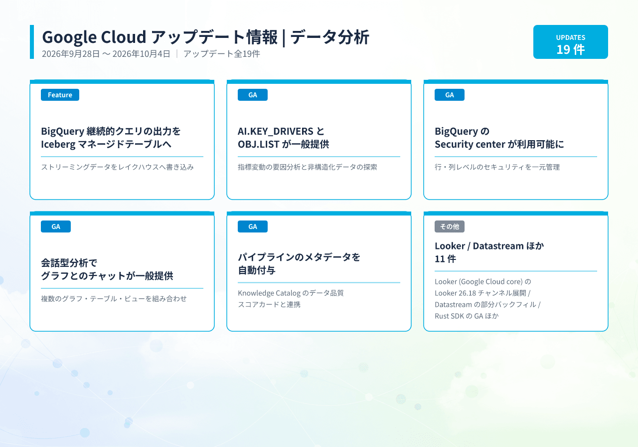 20261005024921_infographic_google_cloud_data_analytics