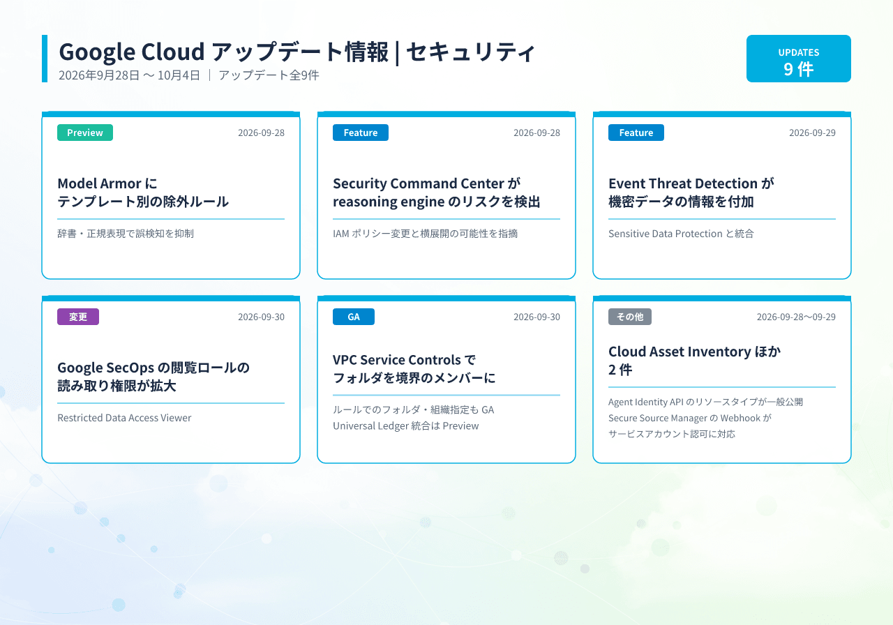 2026年9月28日〜10月4日の Google Cloud セキュリティアップデート9件の一覧。VPC Service Controls のフォルダ対応、Model Armor の除外ルールなどを掲載