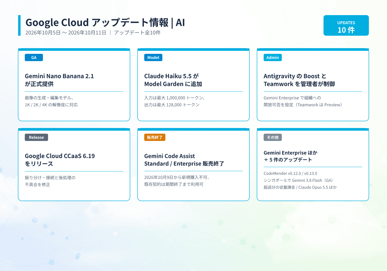 20261012062336_infographic_google_cloud_ai