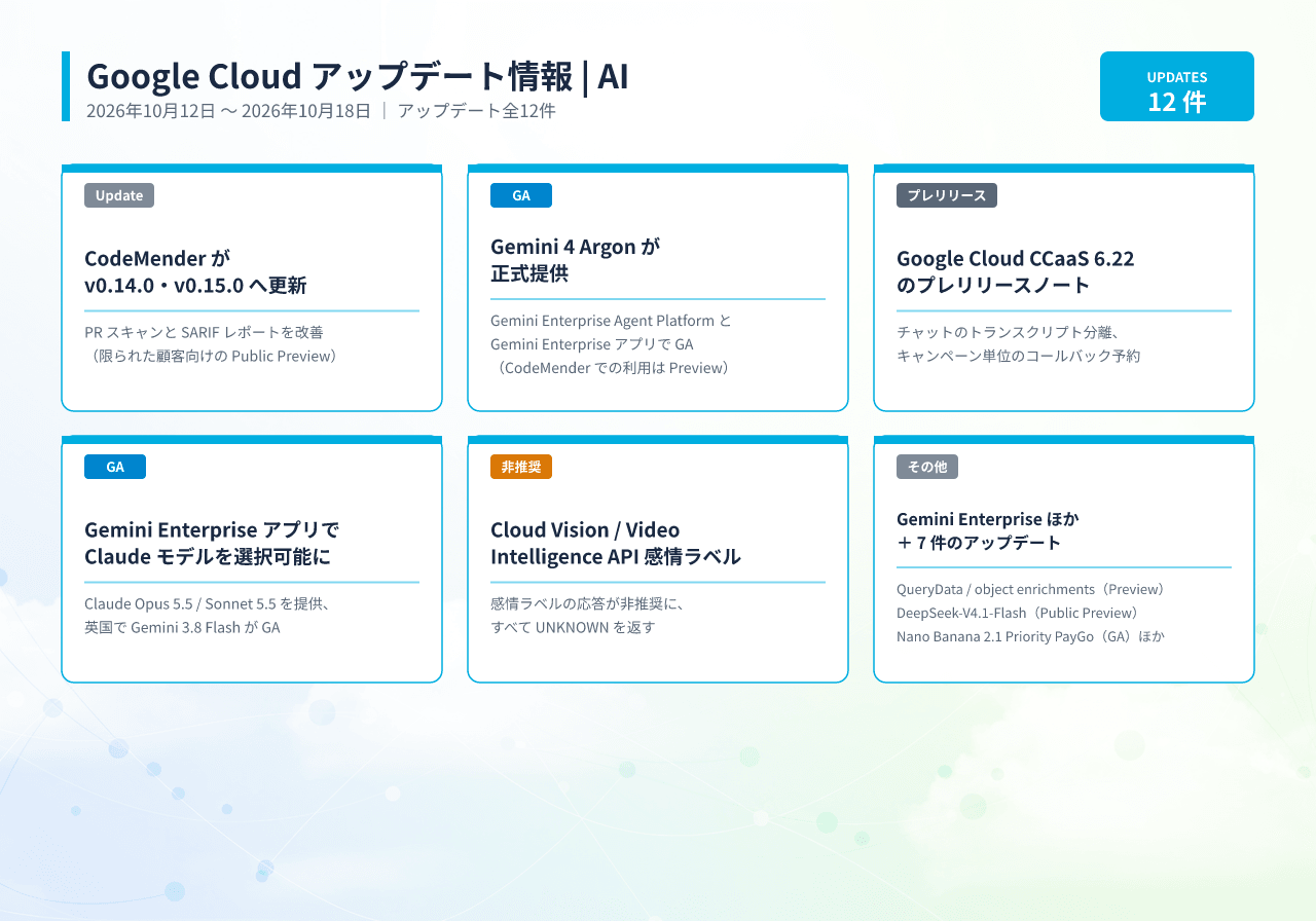 2026年10月12日〜10月18日のGoogle Cloud AIアップデート12件の一覧。Gemini 4 Argon、Claude、CodeMender、Cloud Vision感情ラベルの非推奨化を掲載