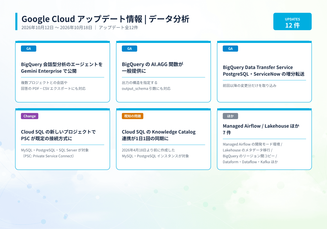 20261019043712_infographic_google_cloud_data_analytics