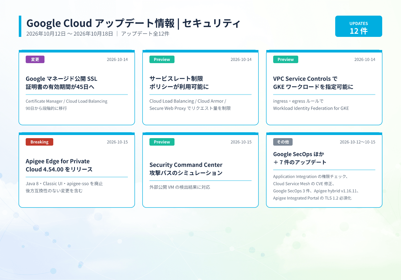 20261019043712_infographic_google_cloud_security