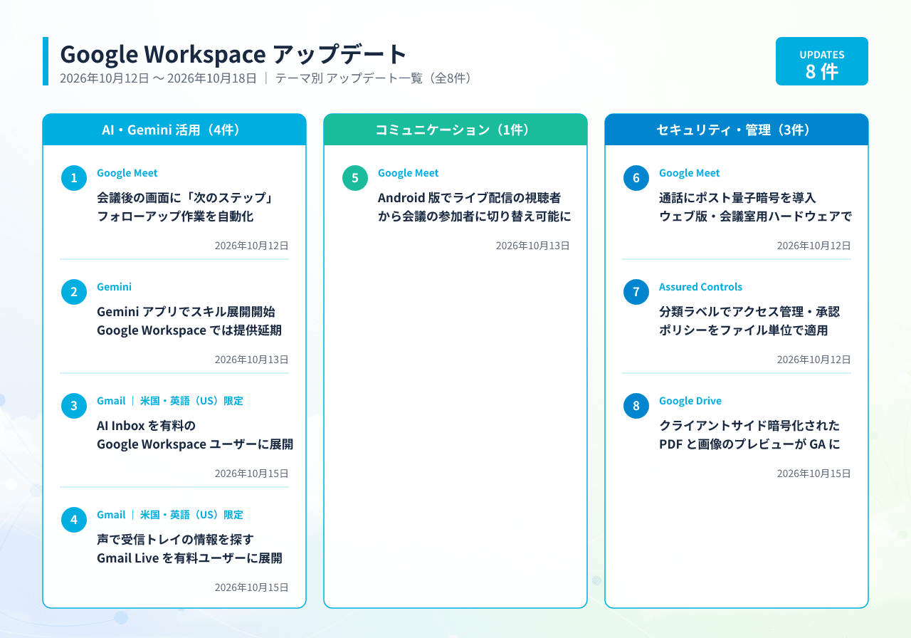 20261019043712_infographic_google_workspace