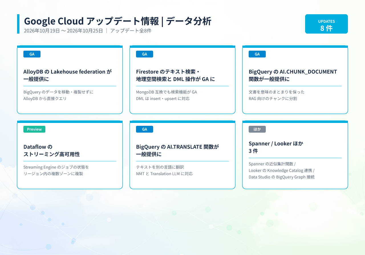 20261026040619_infographic_google_cloud_data_analytics