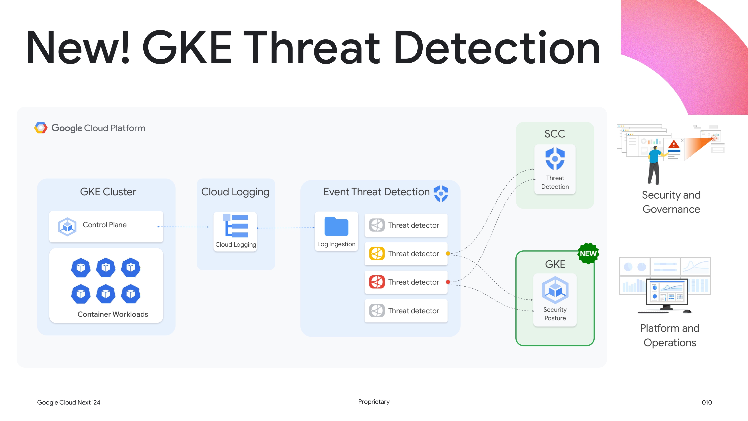 OPS215 - Better together_ Google Kubernetes Engine threat detection powered by Security Command Center_page-0009