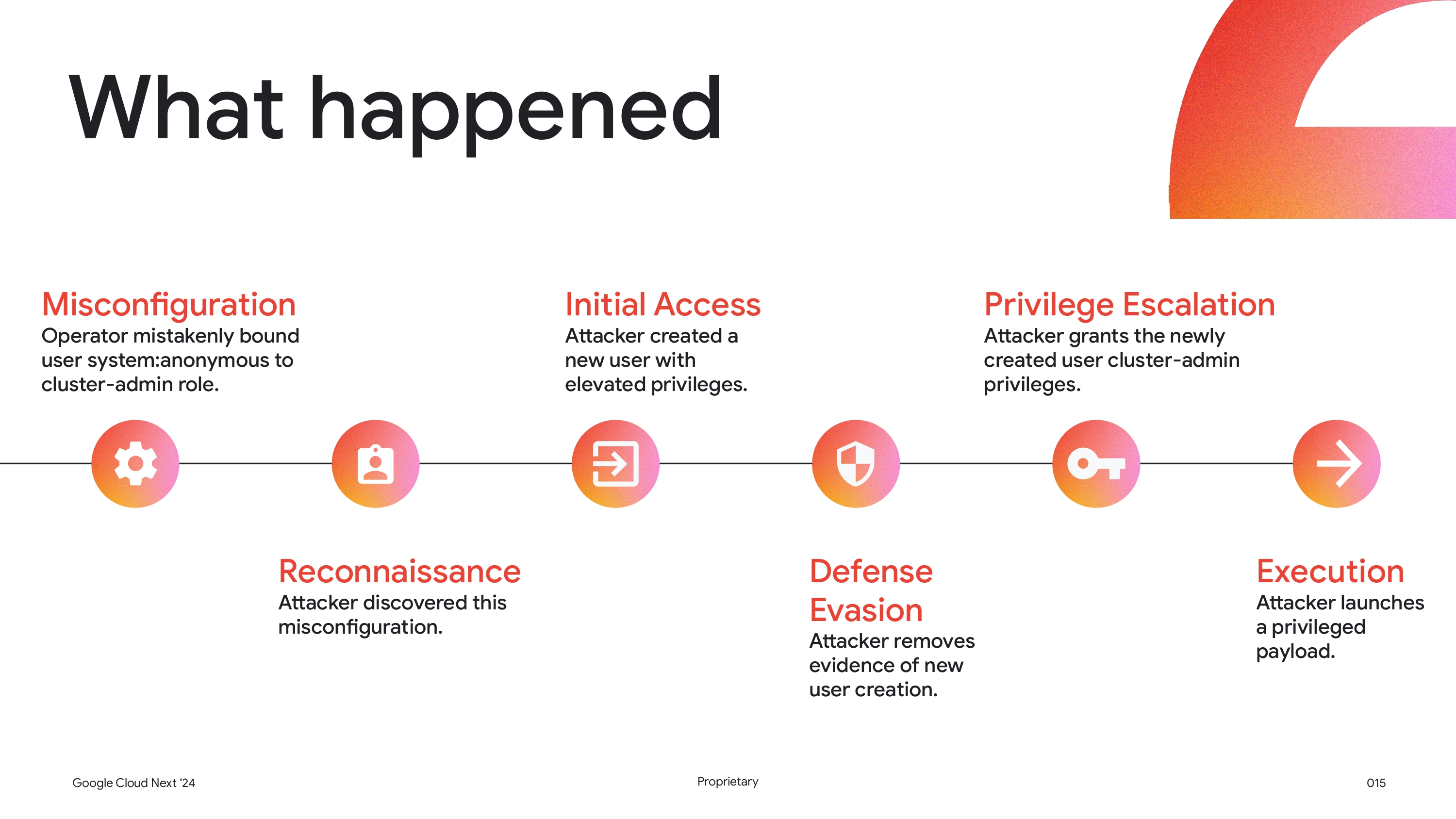 OPS215 - Better together_ Google Kubernetes Engine threat detection powered by Security Command Center_page-0014