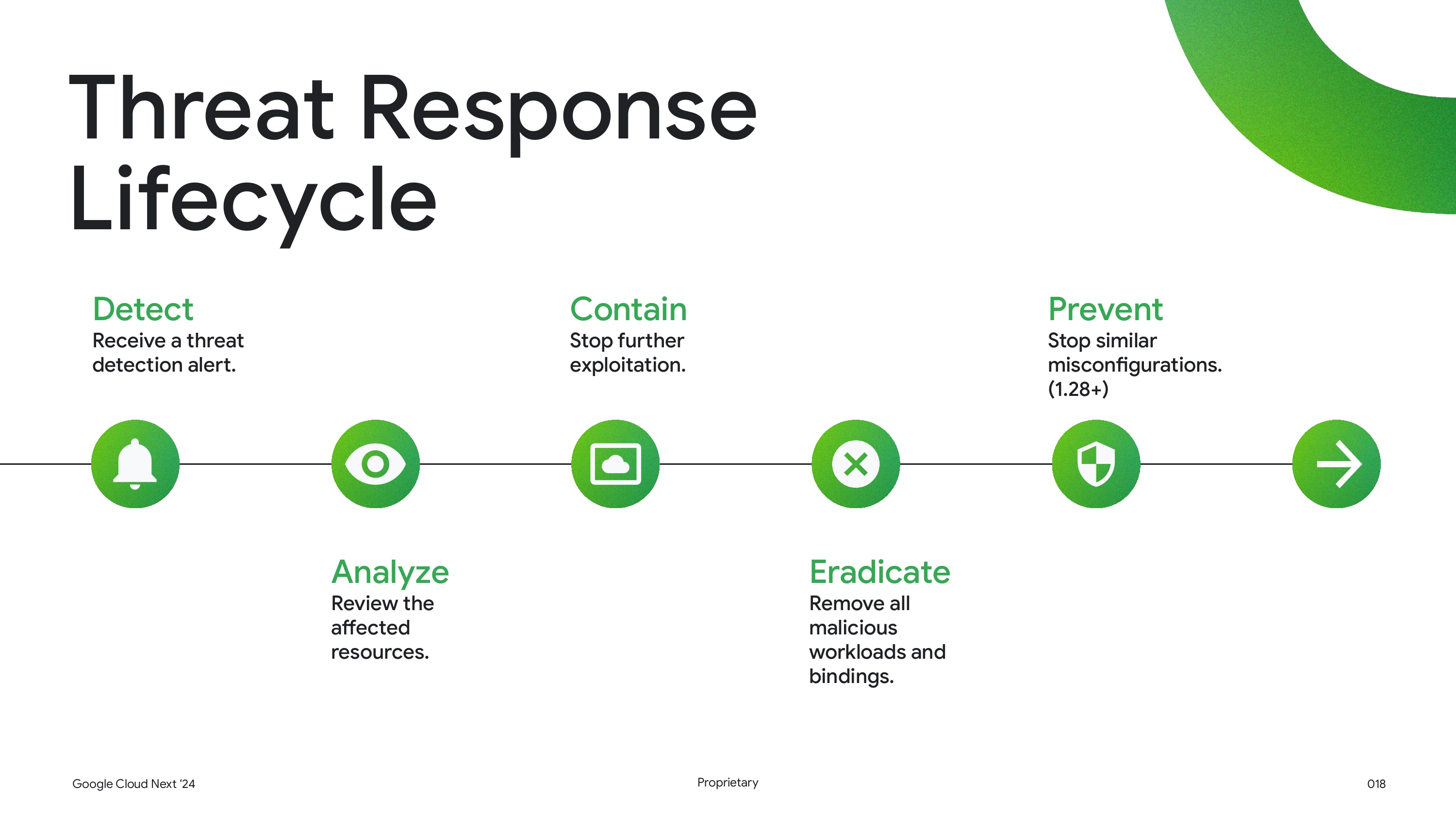 OPS215 - Better together_ Google Kubernetes Engine threat detection powered by Security Command Center_page-0017