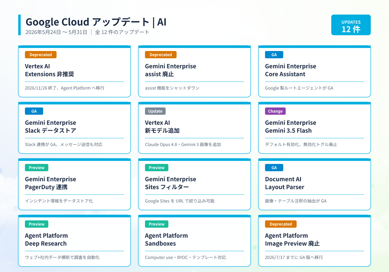 20260601082316_infographic_google_cloud_ai
