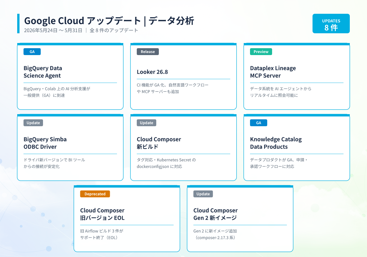 20260601082316_infographic_google_cloud_data_analytics