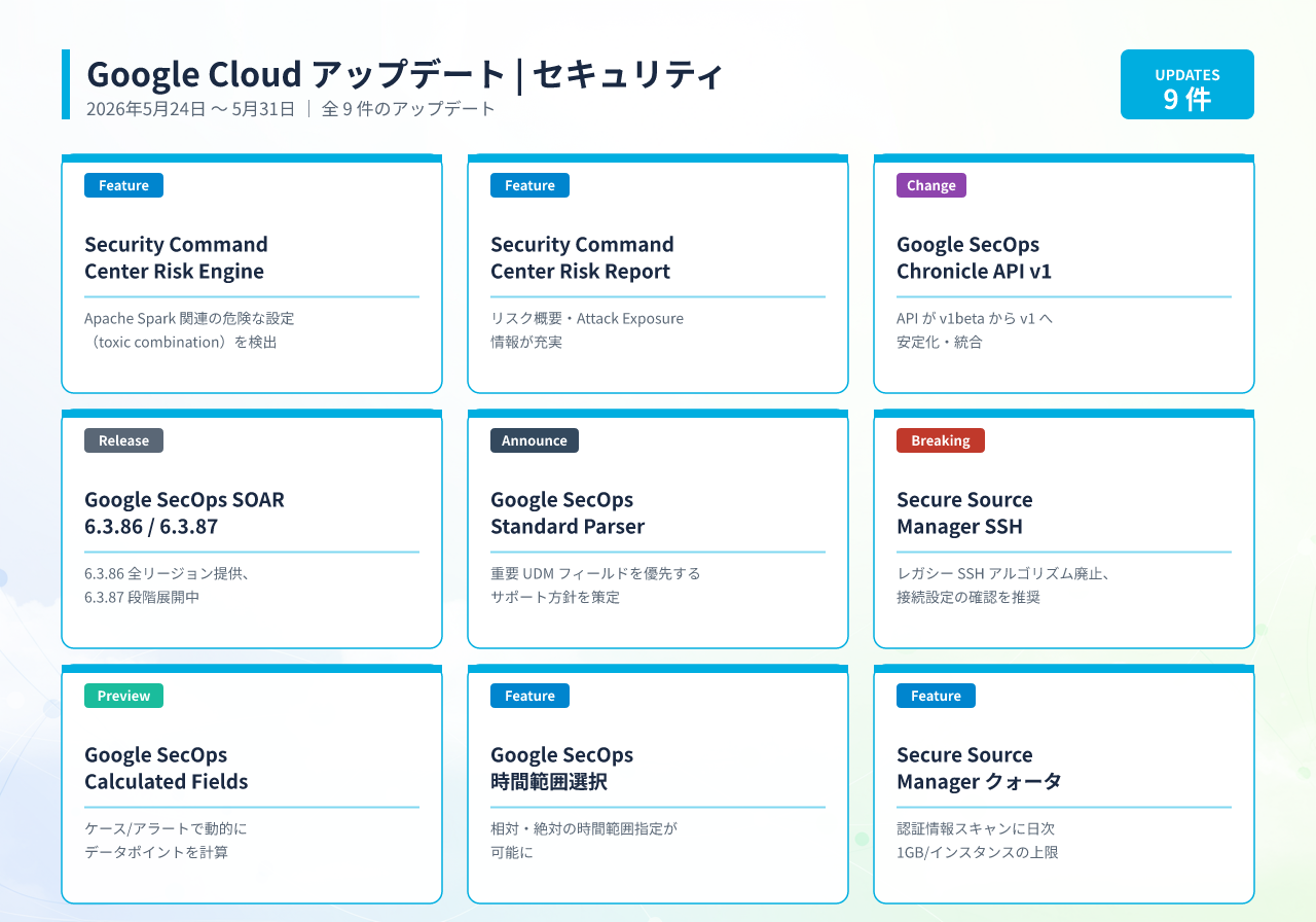 20260601082316_infographic_google_cloud_security