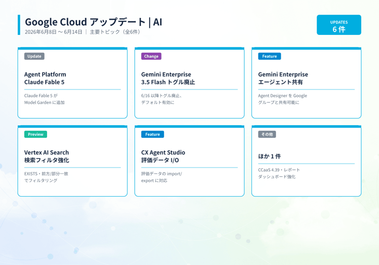 Google Cloud アップデート | AI | 2026年6月8日~14日