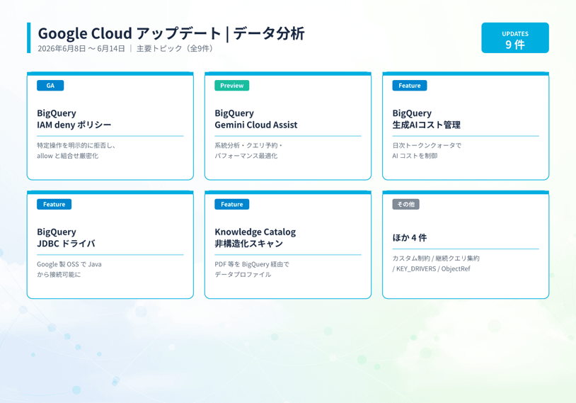 20260615013202_infographic_google_cloud_data_analytics
