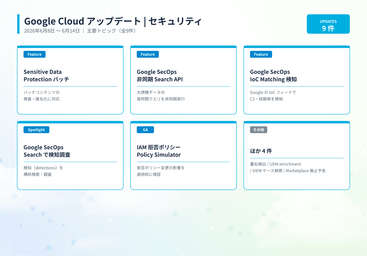 20260615013202_infographic_google_cloud_security-2