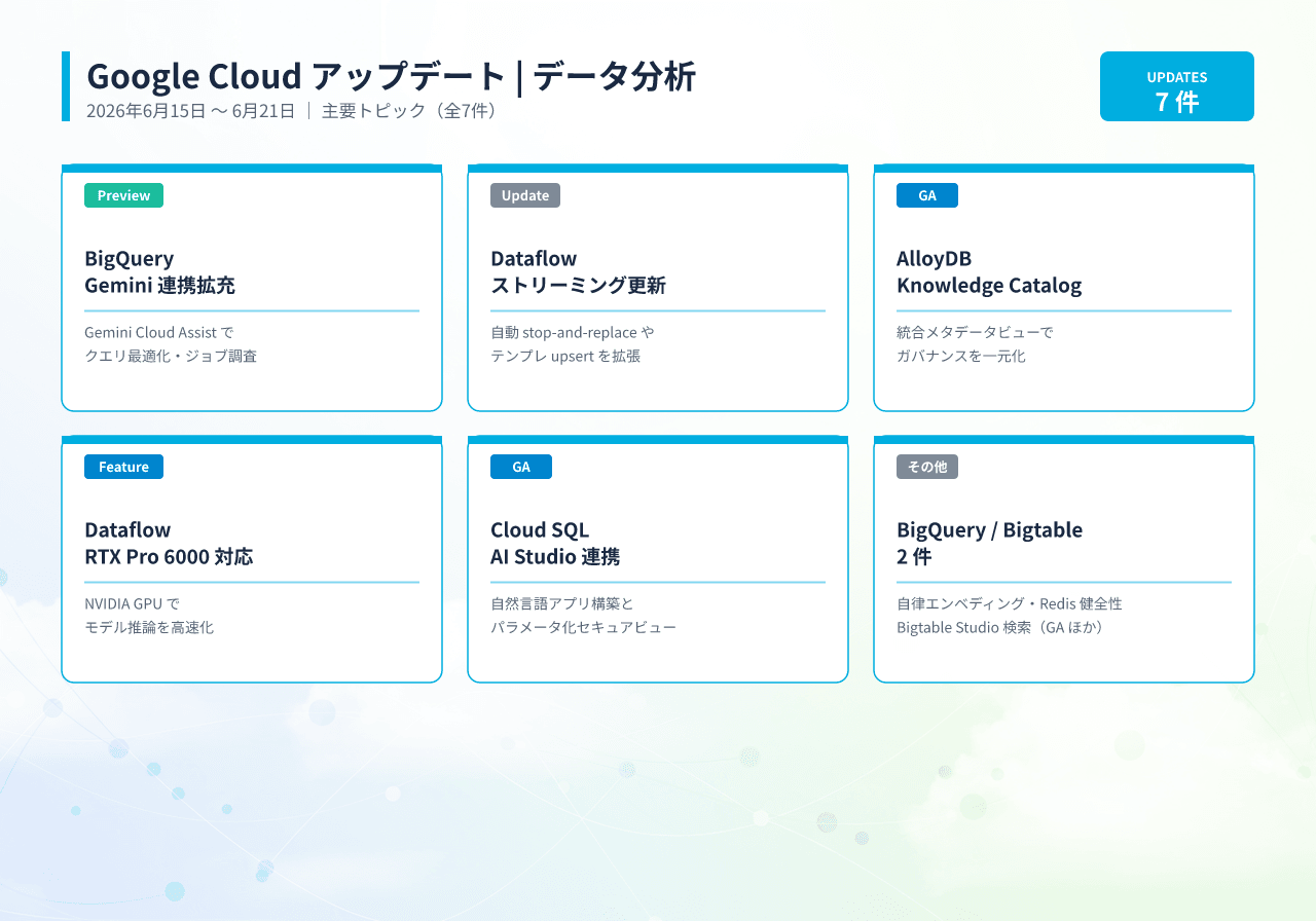 20260622003607_infographic_google_cloud_data_analytics