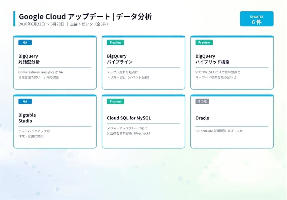 20260629004753_infographic_google_cloud_data_analytics