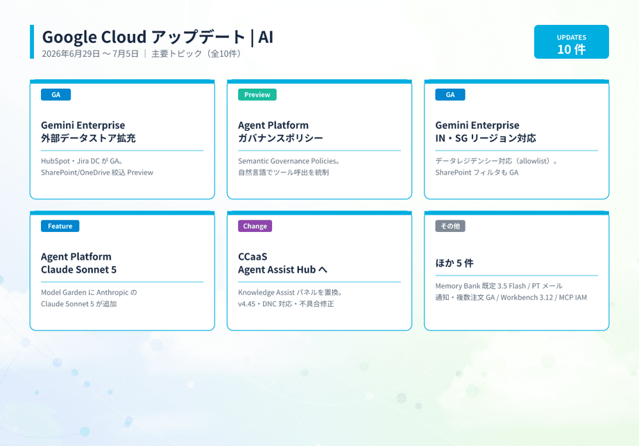 20260707042805_infographic_google_cloud_ai