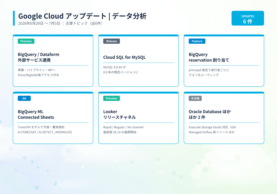 20260707042805_infographic_google_cloud_data_analytics