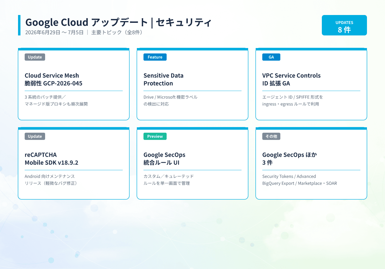 20260707042805_infographic_google_cloud_security