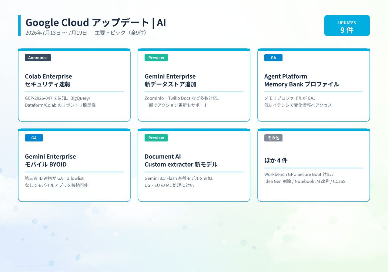 20260721003810_infographic_google_cloud_ai