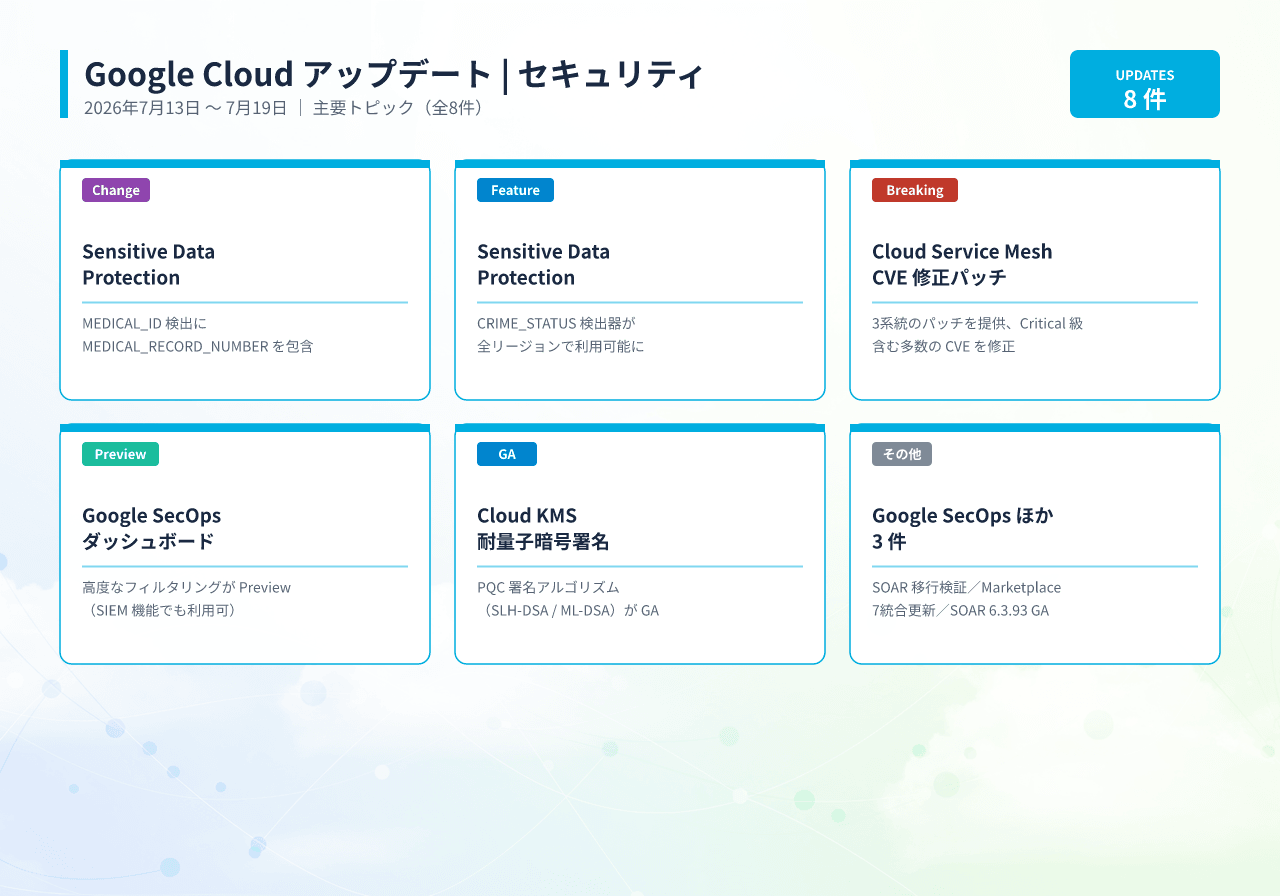 20260721003810_infographic_google_cloud_security