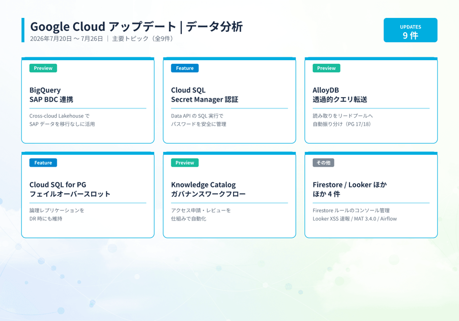 20260727054816_infographic_google_cloud_data_analytics