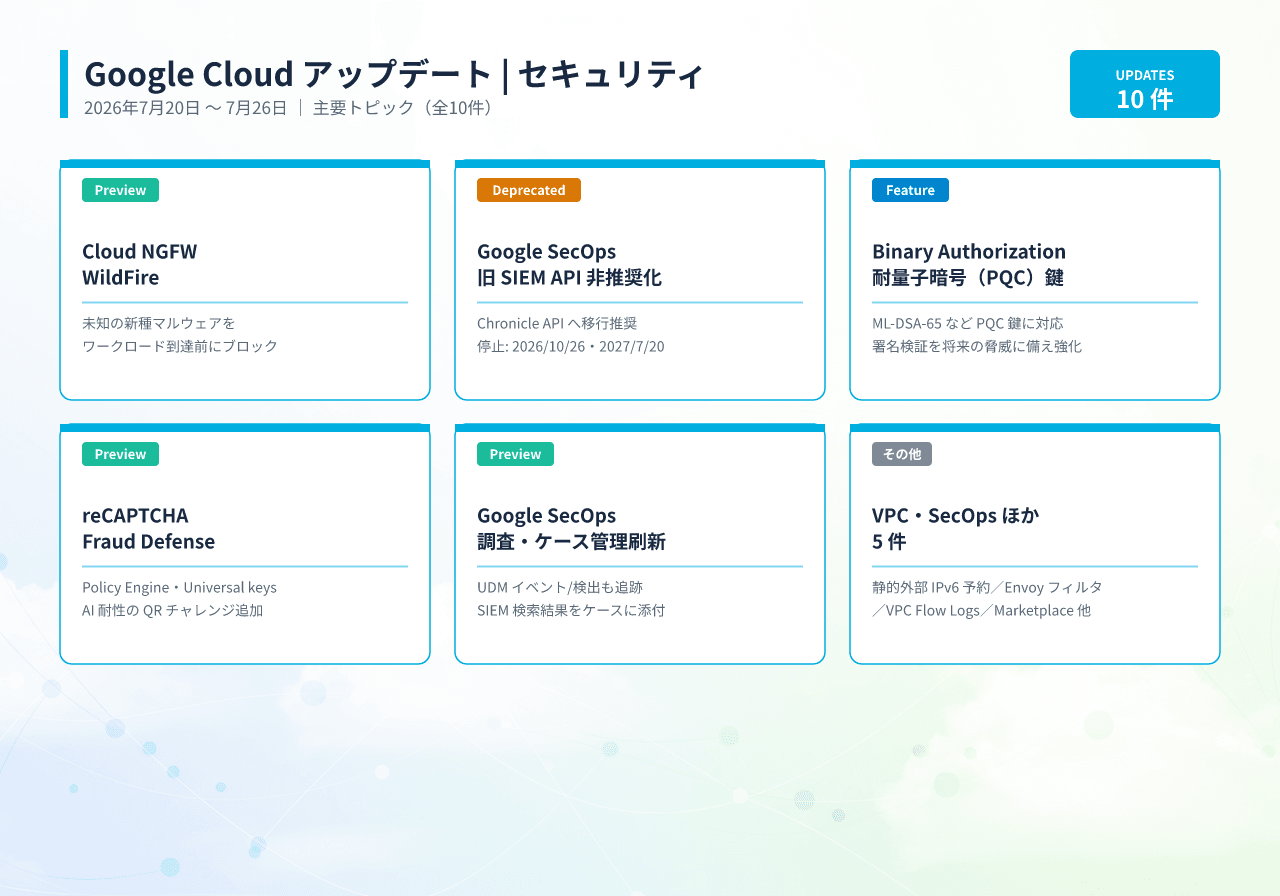 20260727054816_infographic_google_cloud_security-1