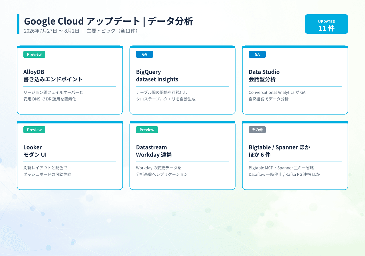 20260803021554_infographic_google_cloud_data_analytics-1