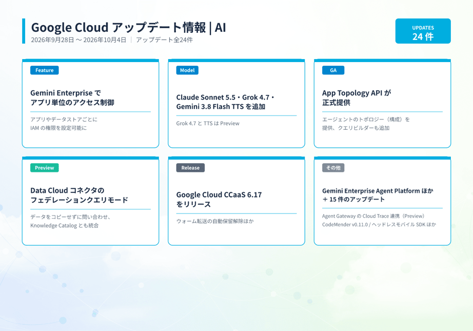 20261005024921_infographic_google_cloud_ai