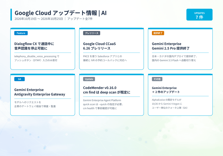 20261026040619_infographic_google_cloud_ai