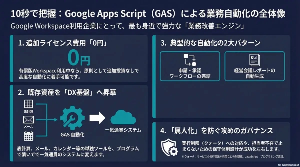 入門】Google Apps Script(GAS)とは？メリット・活用例・始め方を解説