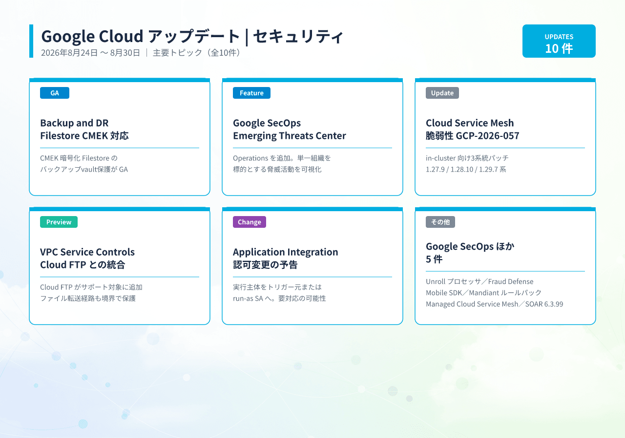 2026年8月24日〜8月30日の Google Cloud セキュリティアップデート一覧。Google SecOps、Cloud Service Mesh、VPC Service Controls、Backup and DR など主要10トピックのインフォグラフィック