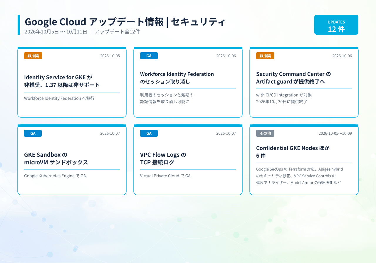 2026年10月5日〜11日の Google Cloud セキュリティアップデート12件の一覧。Workforce Identity Federation のセッション取り消し、Artifact guard の廃止予定などを掲載